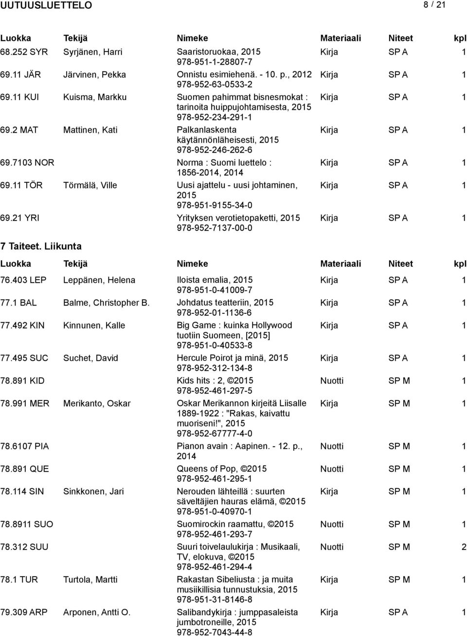 7103 NOR Norma : Suomi luettelo : 1856-2014, 2014 69.11 TÖR Törmälä, Ville Uusi ajattelu - uusi johtaminen, 978-951-9155-34-0 69.21 YRI Yrityksen verotietopaketti, 978-952-7137-00-0 7 Taiteet.