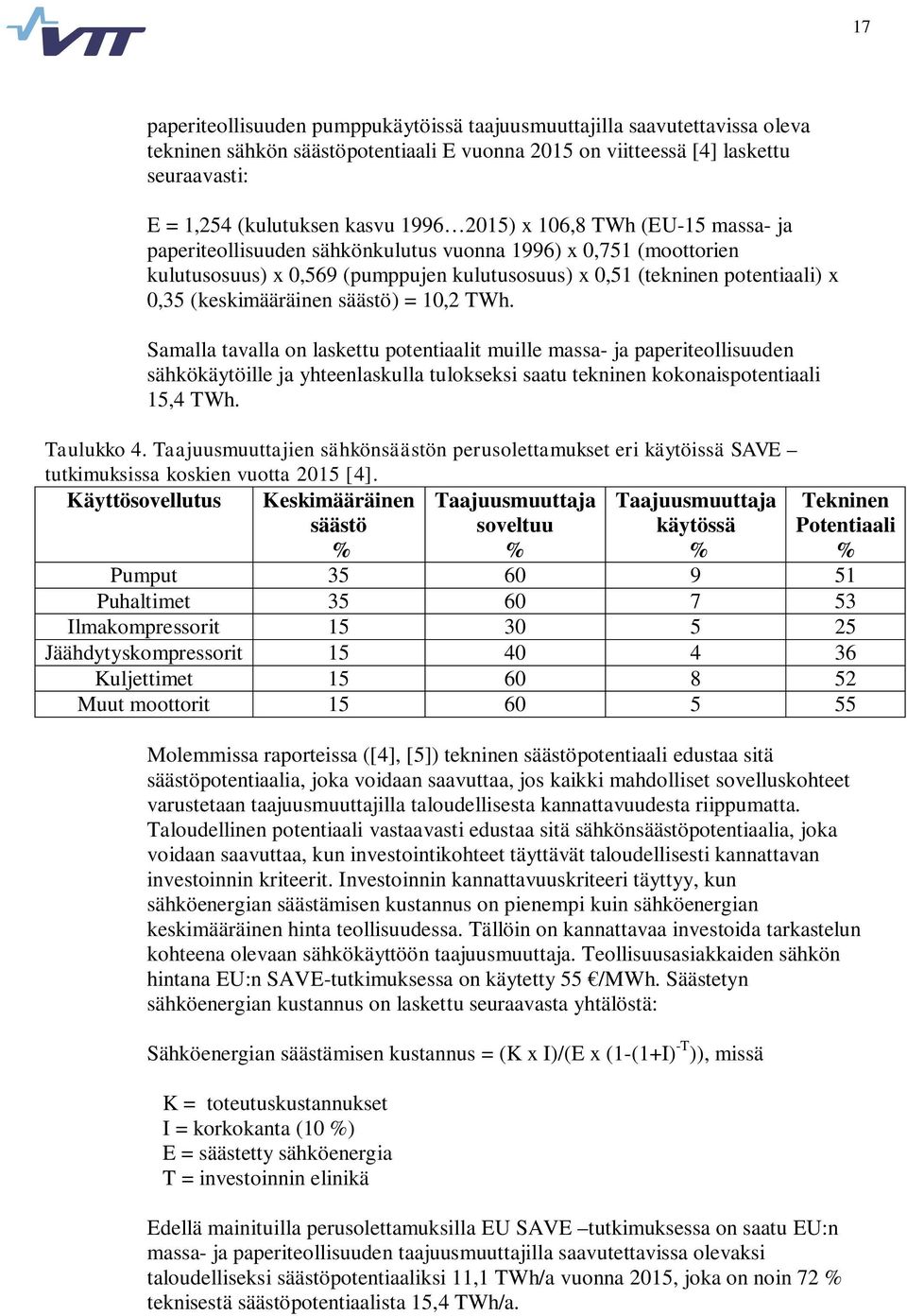 (keskimääräinen säästö) = 10,2 TWh.