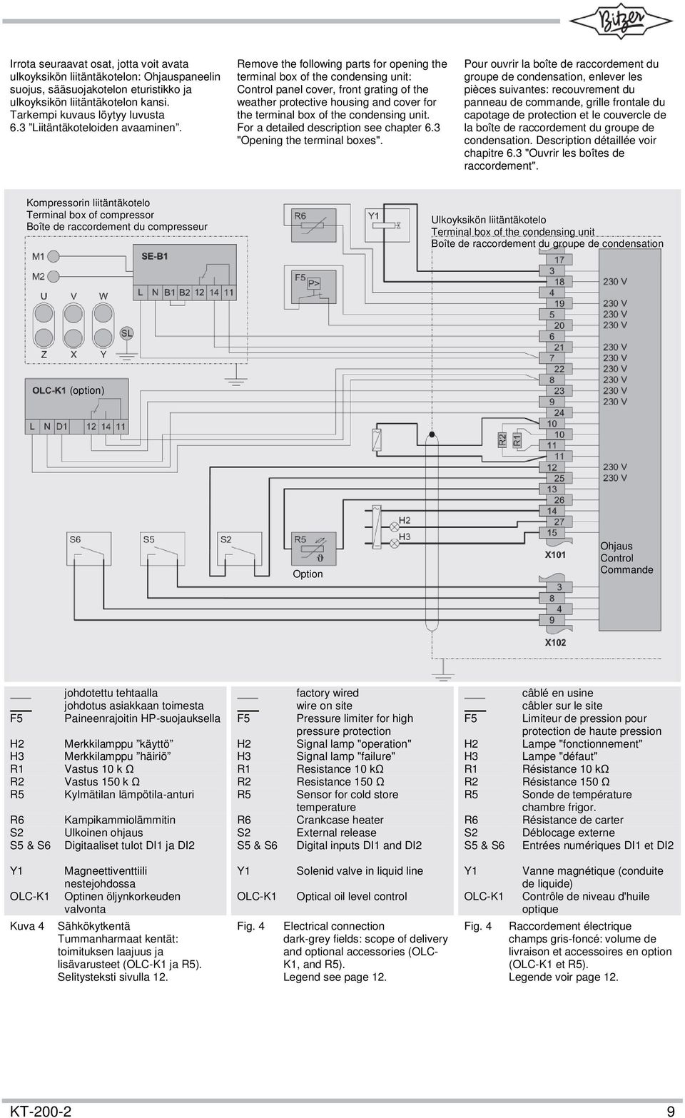 Remove the following parts for opening the terminal box of the condensing unit: Control panel cover, front grating of the weather protective housing and cover for the terminal box of the condensing