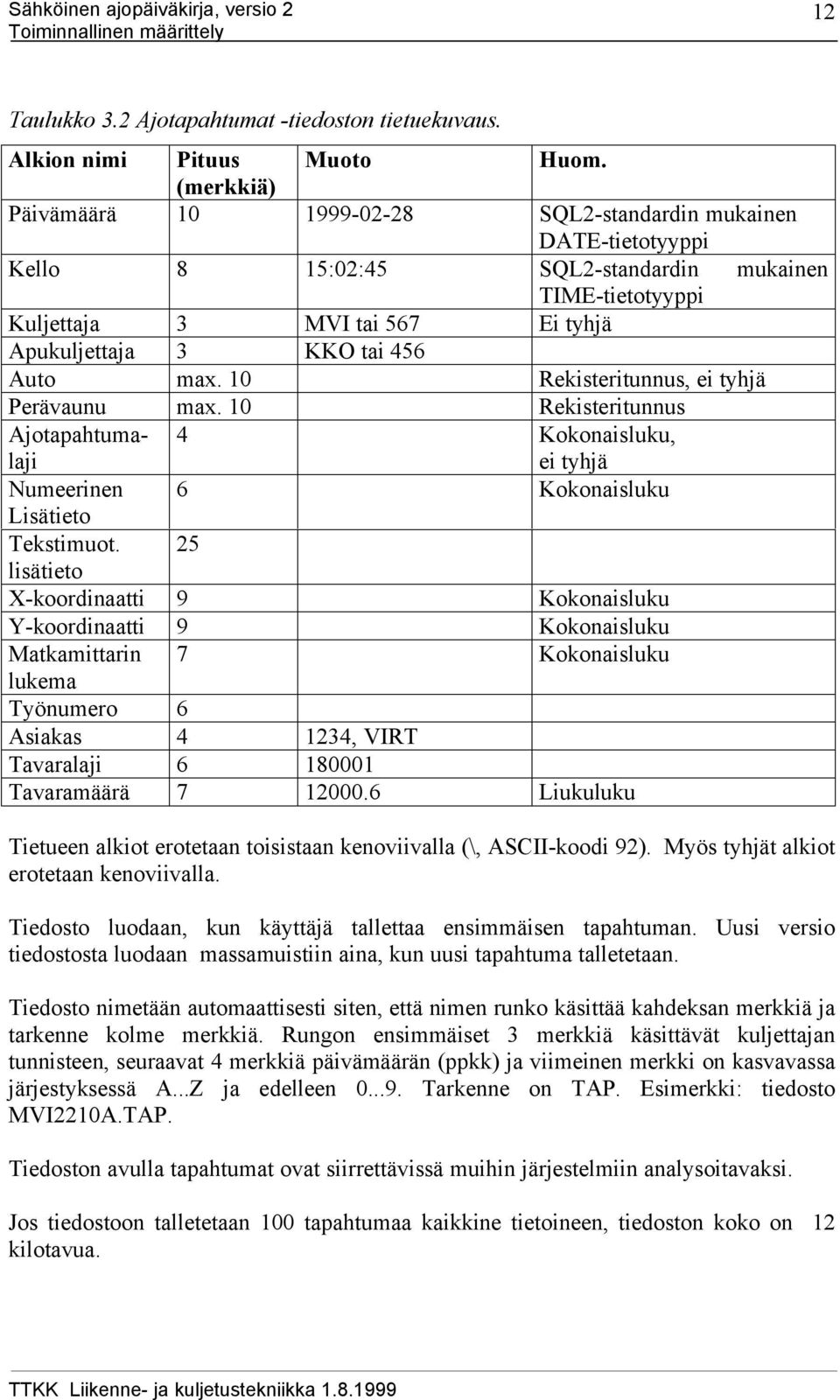 Auto max. 10 Rekisteritunnus, ei tyhjä Perävaunu max. 10 Rekisteritunnus Ajotapahtumalaji 4 Kokonaisluku, ei tyhjä Numeerinen 6 Kokonaisluku Lisätieto Tekstimuot.