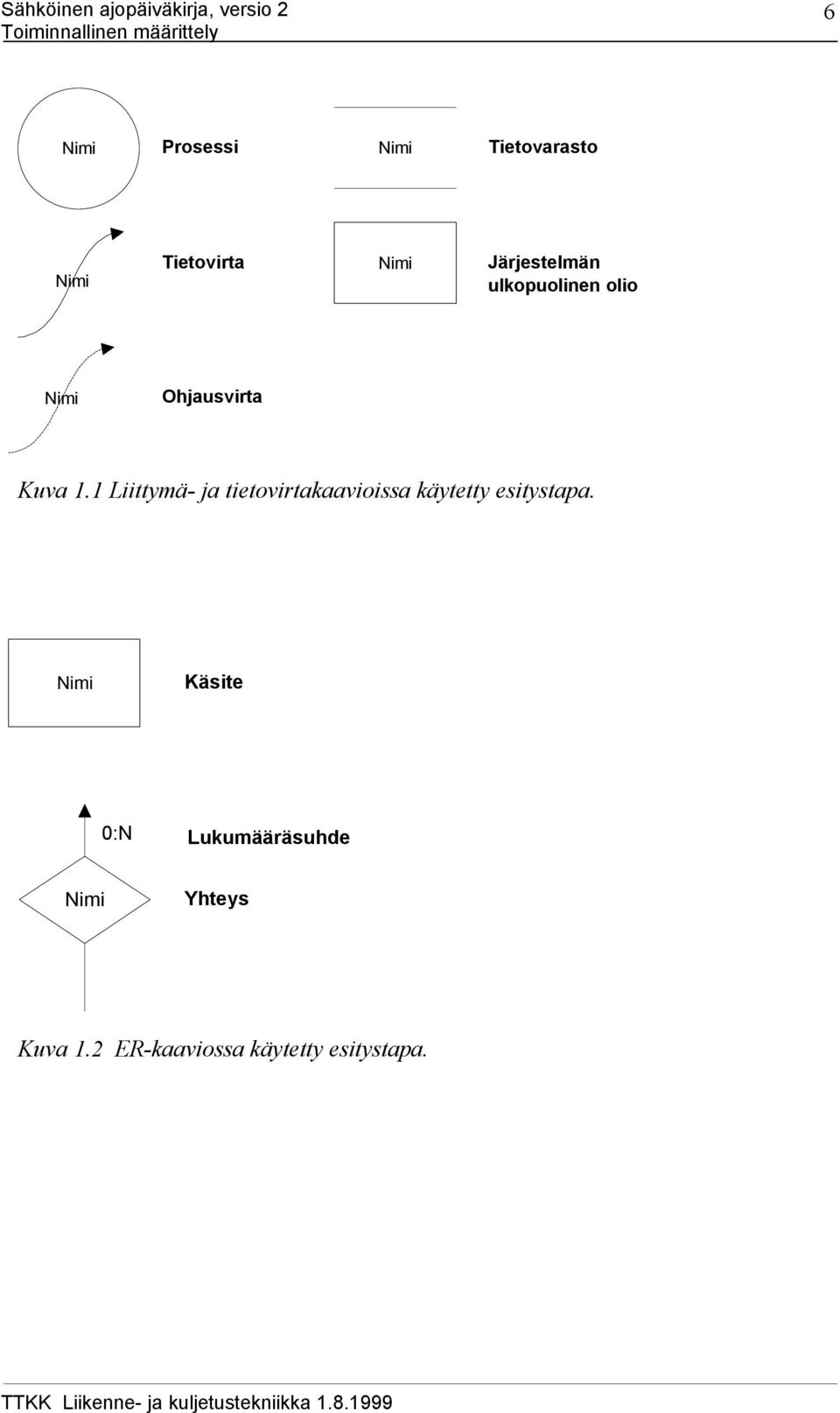 1 Liittymä- ja tietovirtakaavioissa käytetty esitystapa.