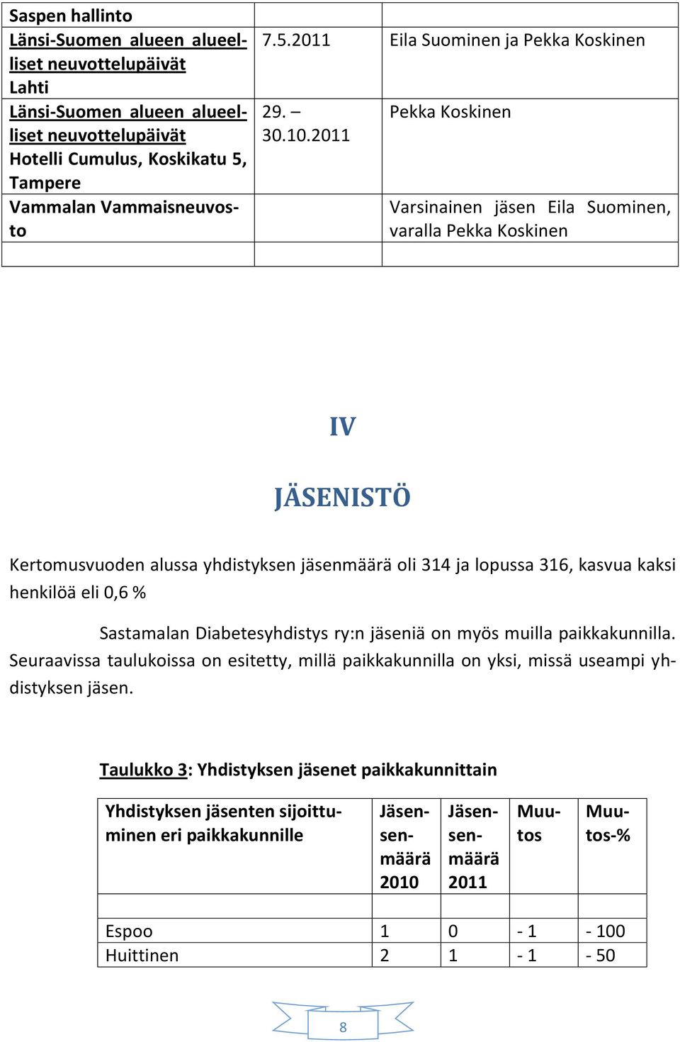 2011 Pekka Koskinen Varsinainen jäsen Eila Suominen, varalla Pekka Koskinen IV JÄSENISTÖ Kertomusvuoden alussa yhdistyksen jäsenmäärä oli 314 ja lopussa 316, kasvua kaksi henkilöä eli 0,6 %