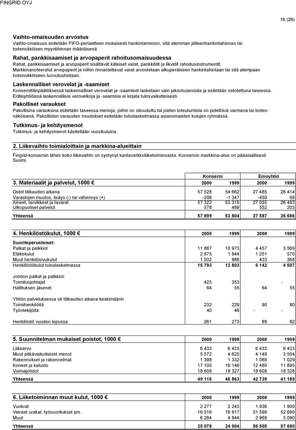 Markkinanoteeratut arvopaperit ja niihin rinnastettavat varat arvostetaan alkuperäiseen hankintahintaan tai sitä alempaan todennäköiseen luovutushintaan.