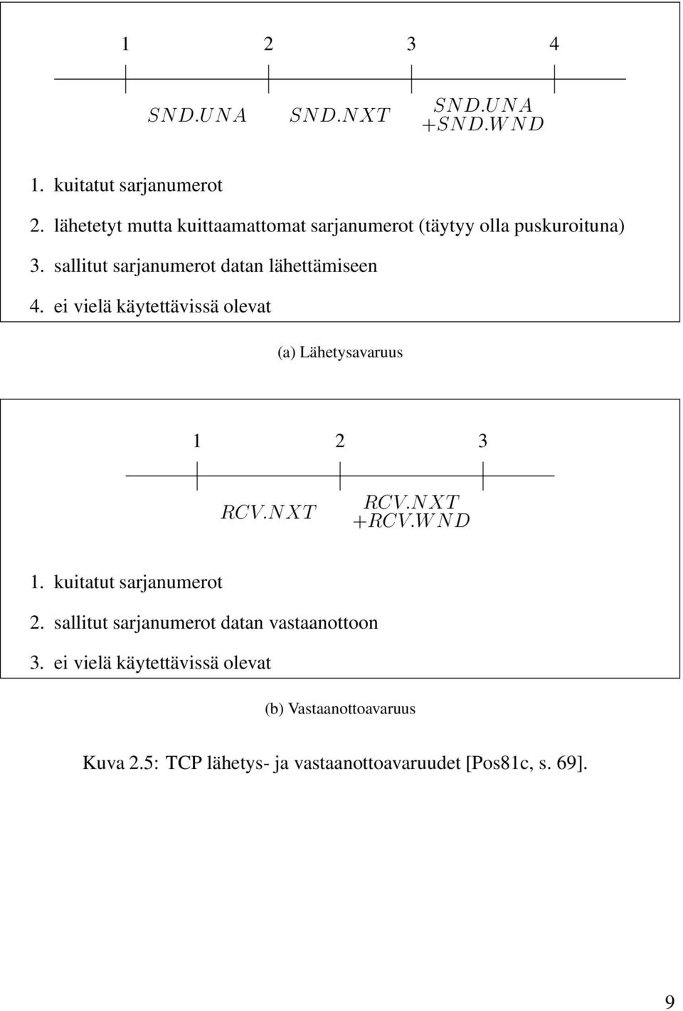 sallitut sarjanumerot datan lähettämiseen 4.