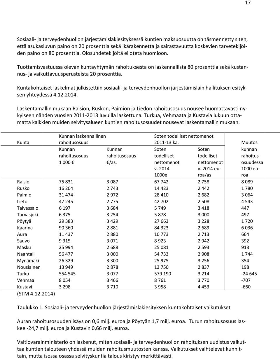 Tuottamisvastuussa olevan kuntayhtymän rahoituksesta on laskennallista 80 prosenttia sekä kustannus- ja vaikuttavuusperusteista 20 prosenttia.