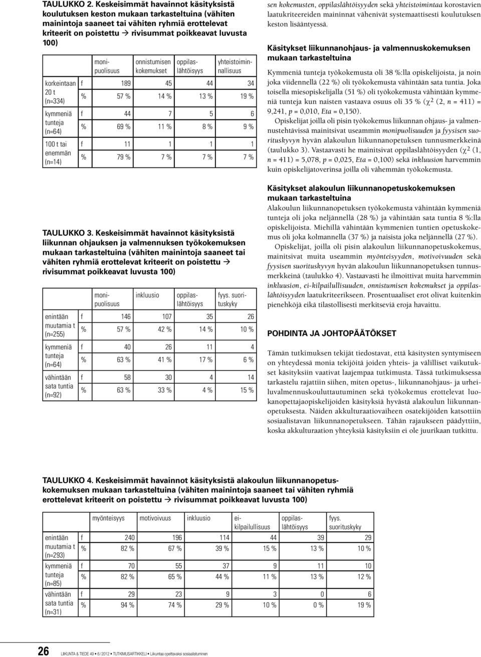 korkeintaan 20 t (n=334) kymmeniä tunteja (n=64) 100 t tai enemmän (n=14) onnistumisen kokemukset f 189 45 44 34 % 57 % 14 % 13 % 19 % f 44 7 5 6 % 69 % 11 % 8 % 9 % f 11 1 1 1 % 79 % 7 % 7 % 7 %