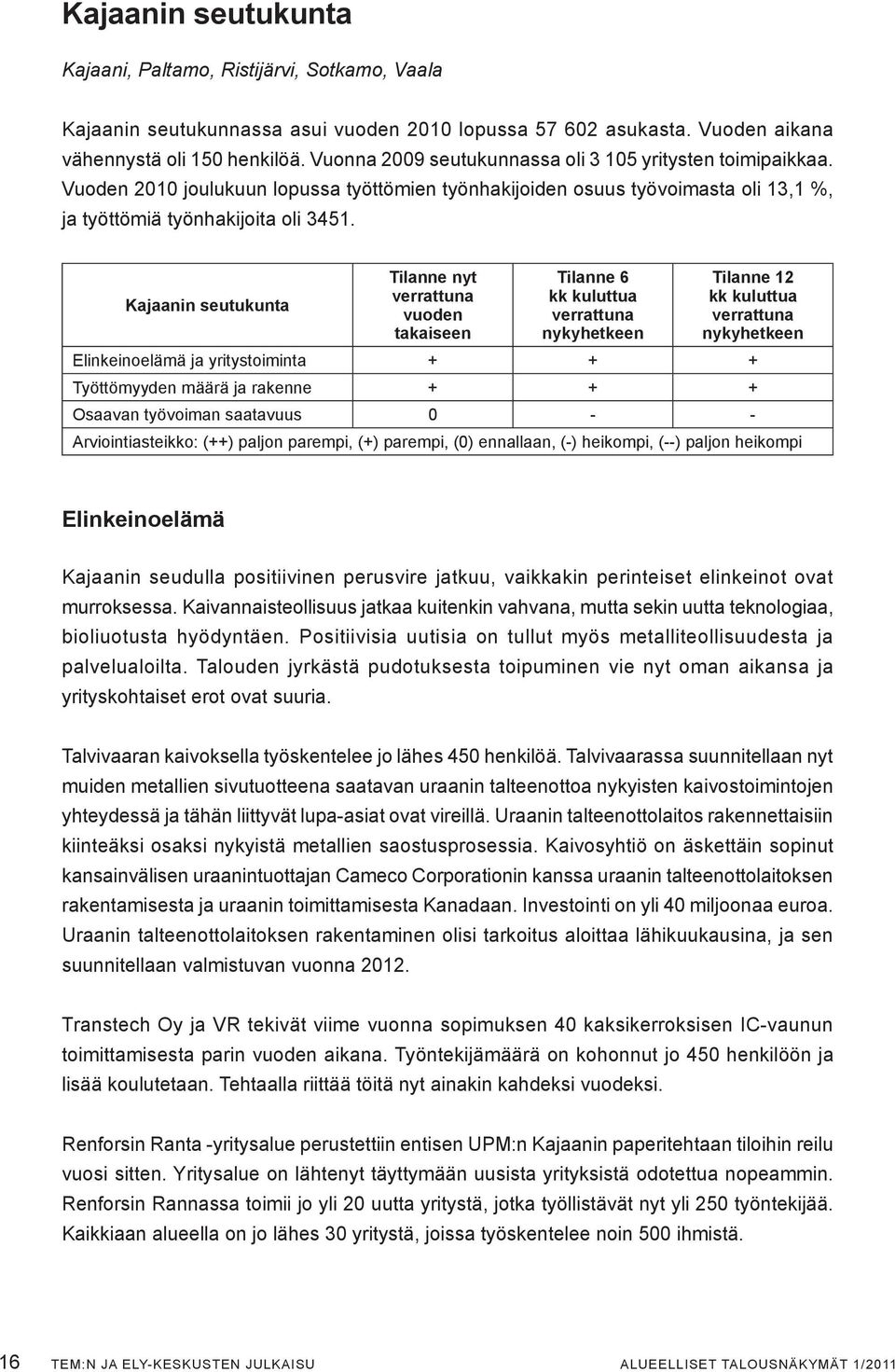 Kajaanin seutukunta Tilanne nyt verrattuna vuoden takaiseen Tilanne 6 kk kuluttua verrattuna nykyhetkeen Tilanne 12 kk kuluttua verrattuna nykyhetkeen Elinkeinoelämä ja yritystoiminta + + +