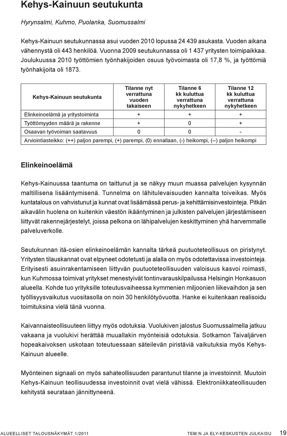 Kehys-Kainuun seutukunta Tilanne nyt verrattuna vuoden takaiseen Tilanne 6 kk kuluttua verrattuna nykyhetkeen Tilanne 12 kk kuluttua verrattuna nykyhetkeen Elinkeinoelämä ja yritystoiminta + + +