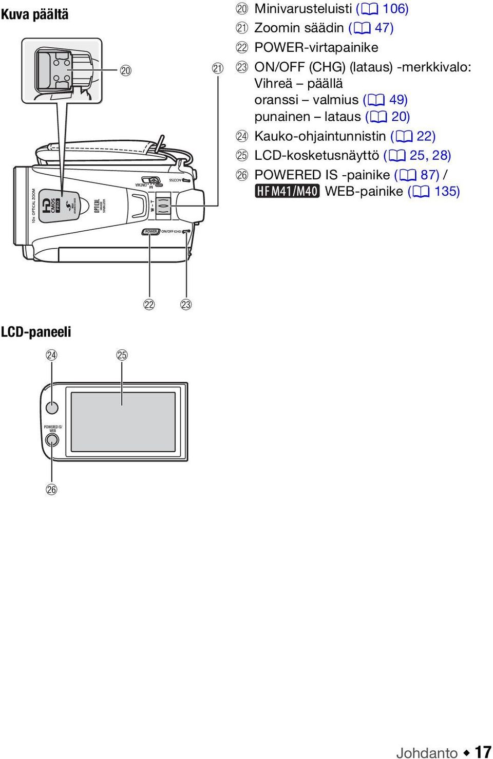 (0 49) punainen lataus (0 20) Sf Kauko-ohjaintunnistin (0 22) Sg LCD-kosketusnäyttö (0
