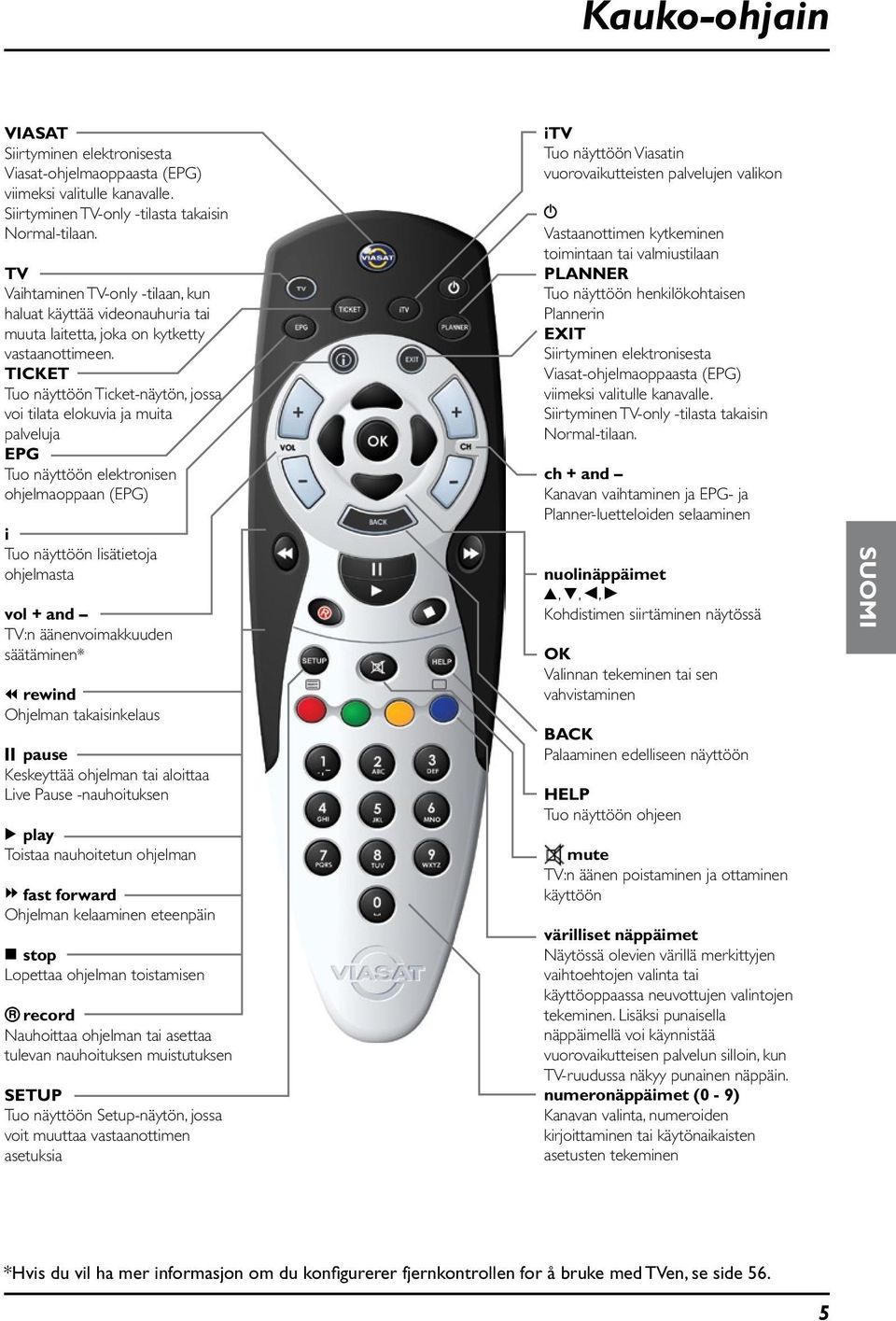 TICKET Tuo näyttöön Ticket-näytön, jossa voi tilata elokuvia ja muita palveluja EPG Tuo näyttöön elektronisen ohjelmaoppaan (EPG) i Tuo näyttöön lisätietoja ohjelmasta vol + and TV:n