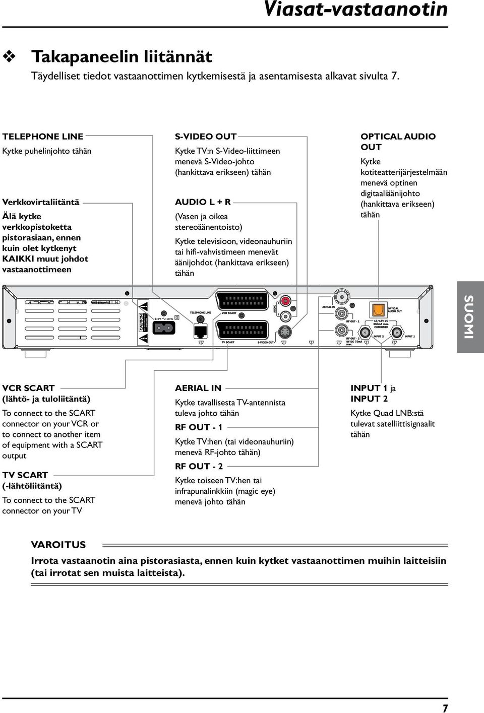 S-Video-liittimeen menevä S-Video-johto (hankittava erikseen) tähän AUDIO L + R (Vasen ja oikea stereoäänentoisto) Kytke televisioon, videonauhuriin tai hifi-vahvistimeen menevät äänijohdot