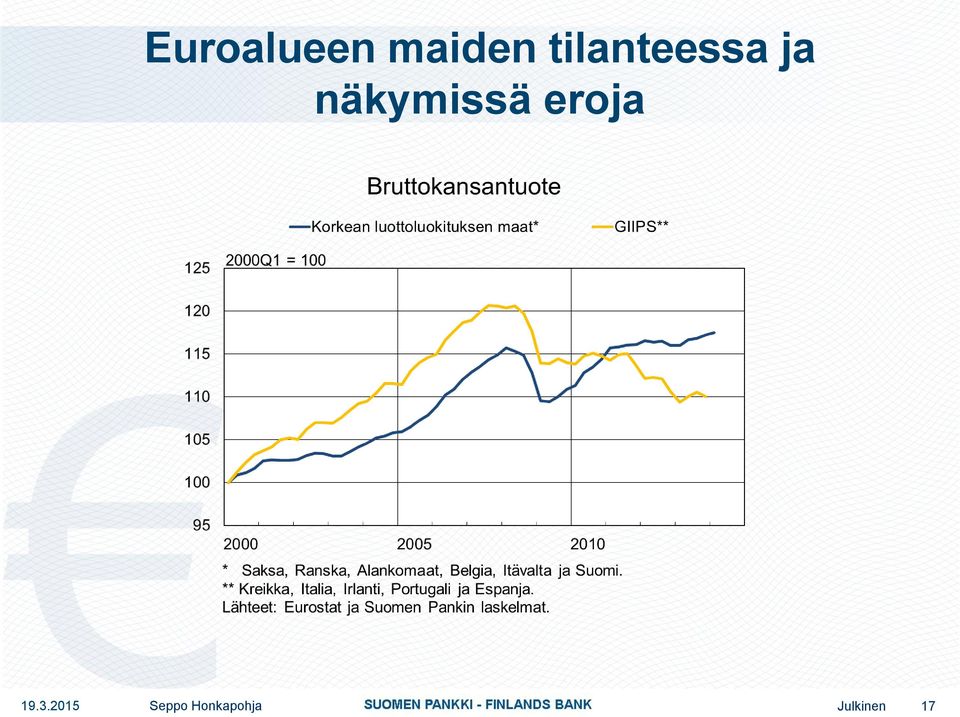 näkymissä eroja 19.3.