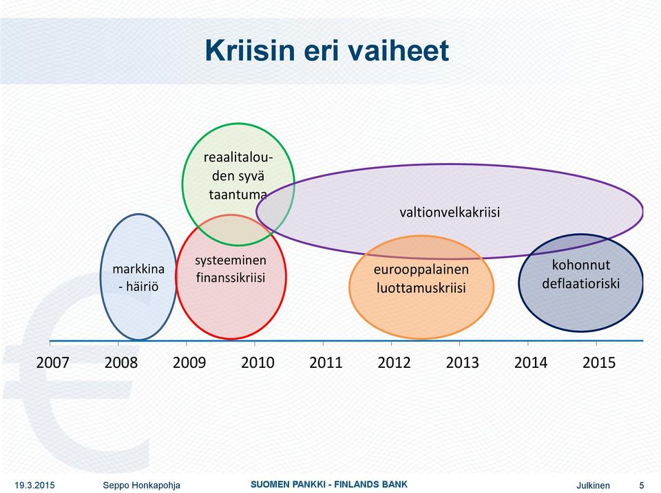 finanssikriisi eurooppalainen luottamuskriisi kohonnut