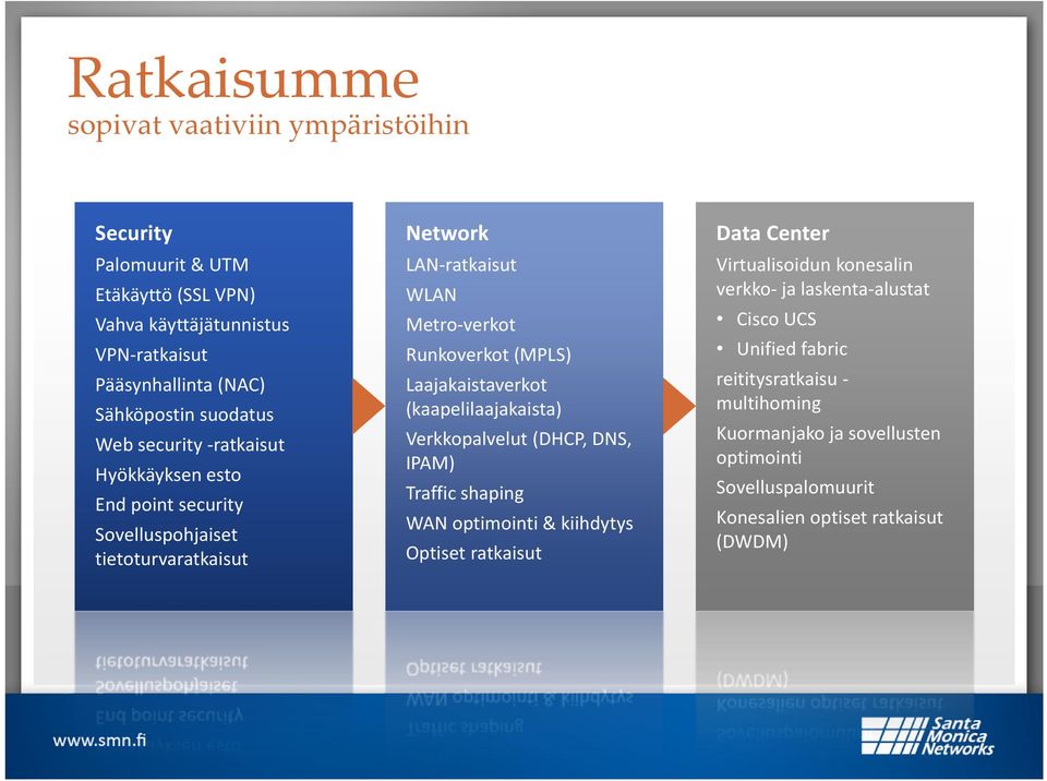 Laajakaistaverkot (kaapelilaajakaista) Verkkopalvelut (DHCP, DNS, IPAM) Traffic shaping WAN optimointi & kiihdytys Optiset ratkaisut Data Center Virtualisoidun