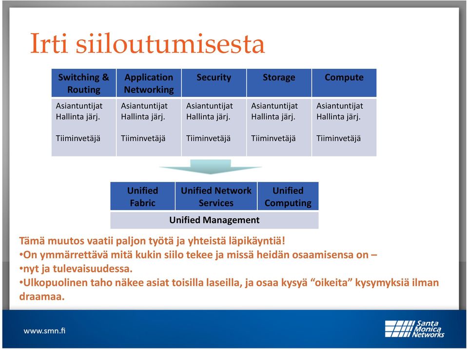 Asiantuntijat Hallinta järj. Asiantuntijat Hallinta järj.