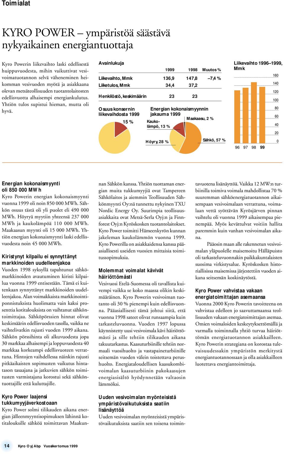 Avainlukuja Osuus konsernin liikevaihdosta 1999 1999 1998 Muutos % Liikevaihto, Mmk 136,9 147,8 7,4 % Liiketulos, Mmk 34,4 37,2 Henkilöstö, keskimäärin 23 23 15 % Energian kokonaismyynnin jakauma