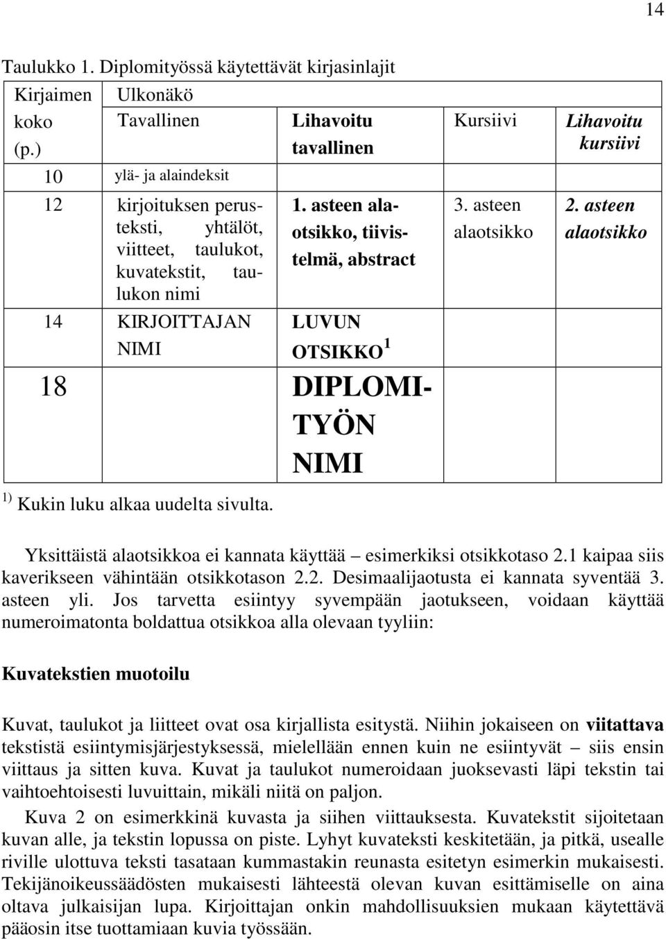 asteen alaotsikko, tiivistelmä, abstract LUVUN OTSIKKO 1 18 DIPLOMI- TYÖN NIMI 1) Kukin luku alkaa uudelta sivulta. Kursiivi 3. asteen alaotsikko Lihavoitu kursiivi 2.