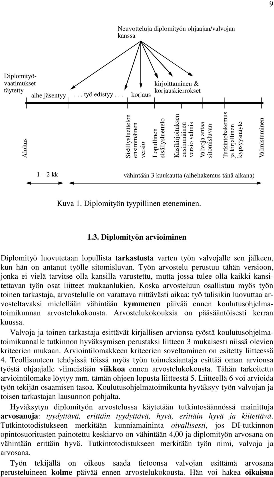 .. korjaus kirjoittaminen & korjauskierrokset 1 2 kk vähintään 3 