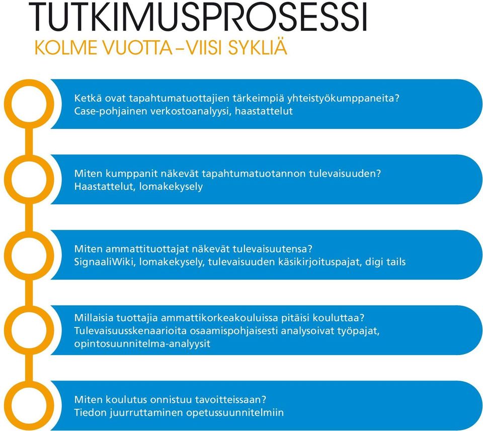 Haastattelut, lomakekysely Miten ammattituottajat näkevät tulevaisuutensa?