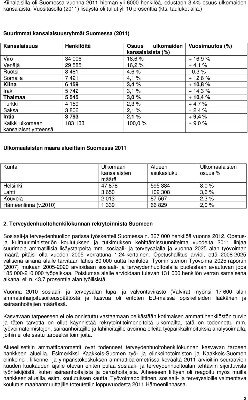 0,3 % Somalia 7 421 4,1 % + 12,6 % Kiina 6 159 3,4 % + 10,8 % Irak 5 742 3,1 % + 14,3 % Thaimaa 5 545 3,0 % + 10,4 % Turkki 4 159 2,3 % + 4,7 % Saksa 3 806 2,1 % + 2,4 % Intia 3 793 2,1 % + 9,4 %