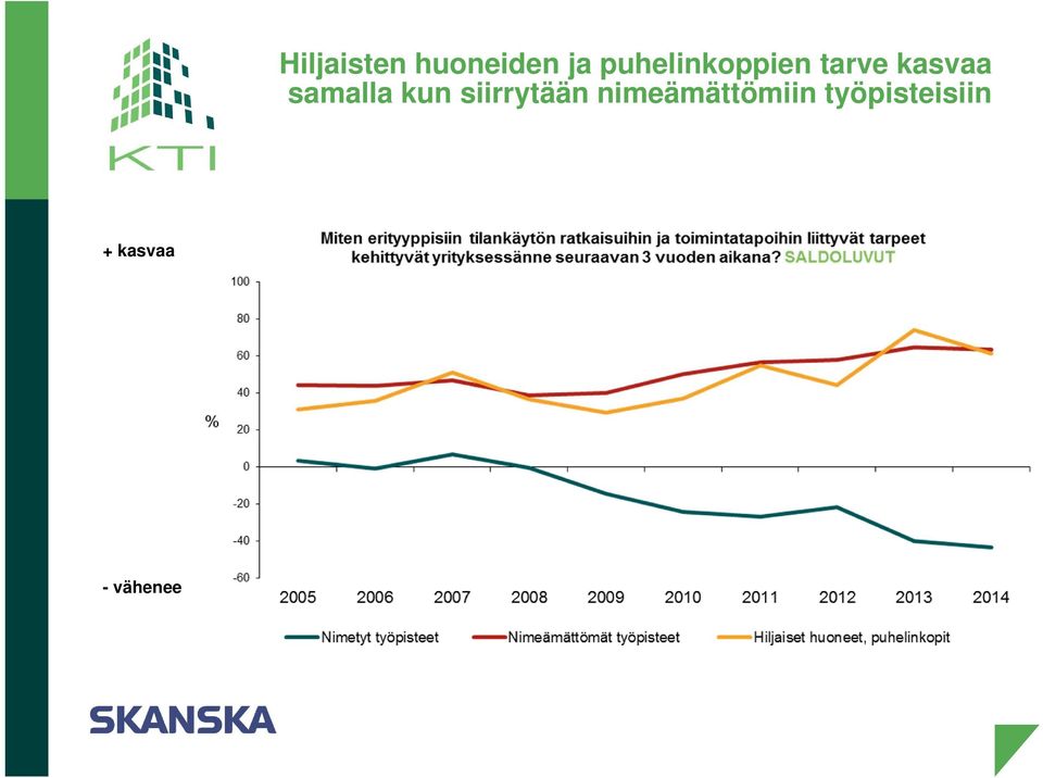 samalla kun siirrytään