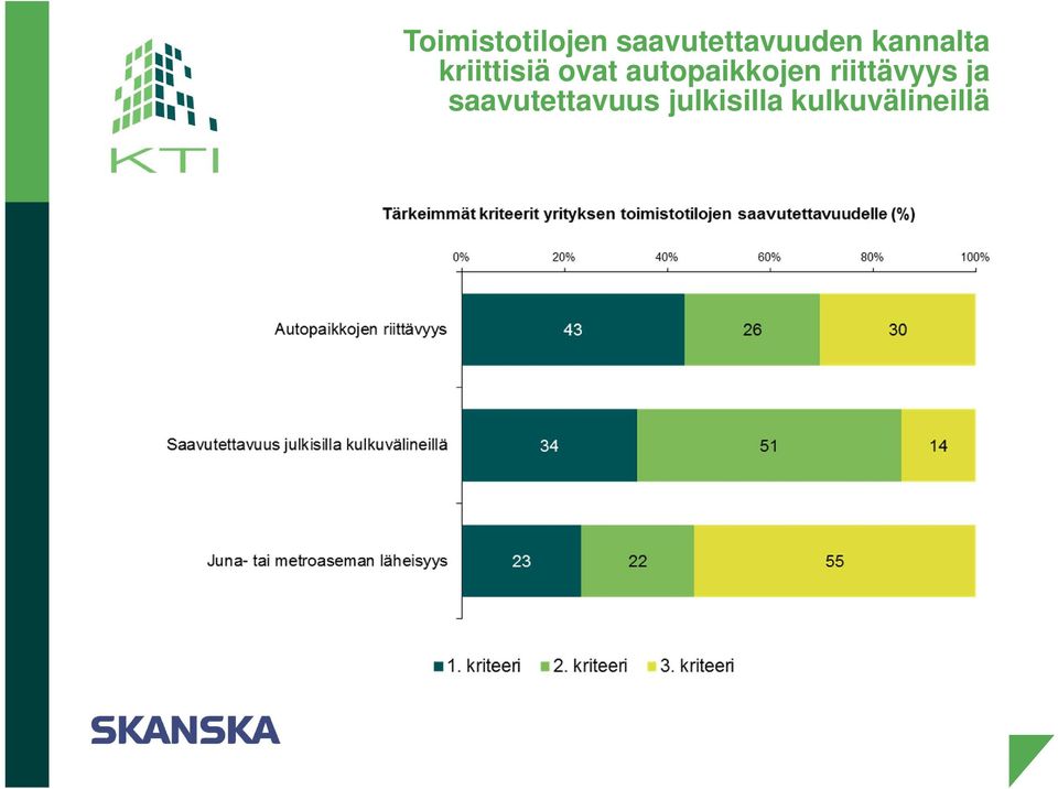 kriittisiä ovat autopaikkojen