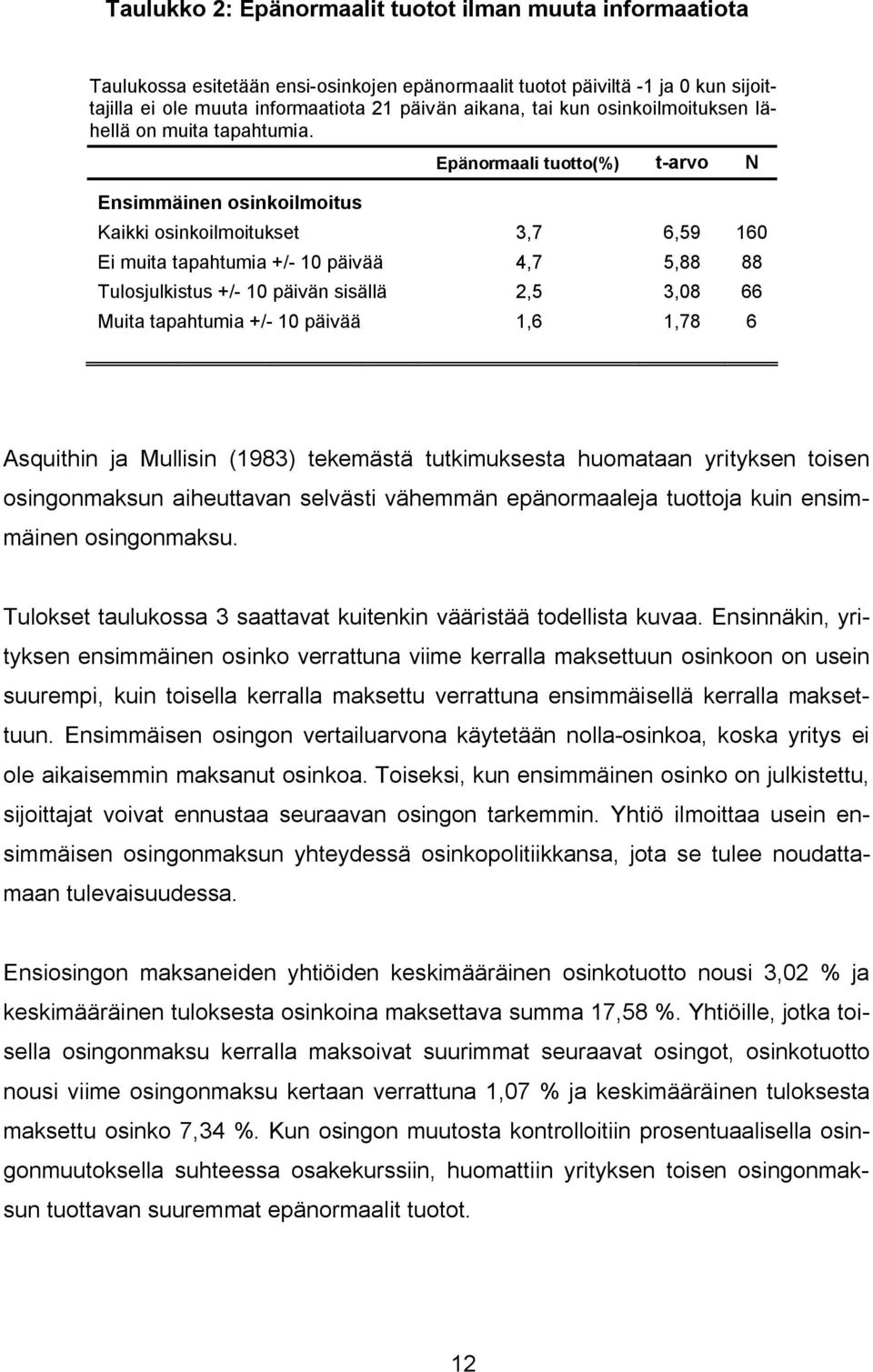 Ensimmäinen osinkoilmoitus Epänormaali tuotto(%) t-arvo N Kaikki osinkoilmoitukset 3,7 6,59 160 Ei muita tapahtumia +/- 10 päivää 4,7 5,88 88 Tulosjulkistus +/- 10 päivän sisällä 2,5 3,08 66 Muita