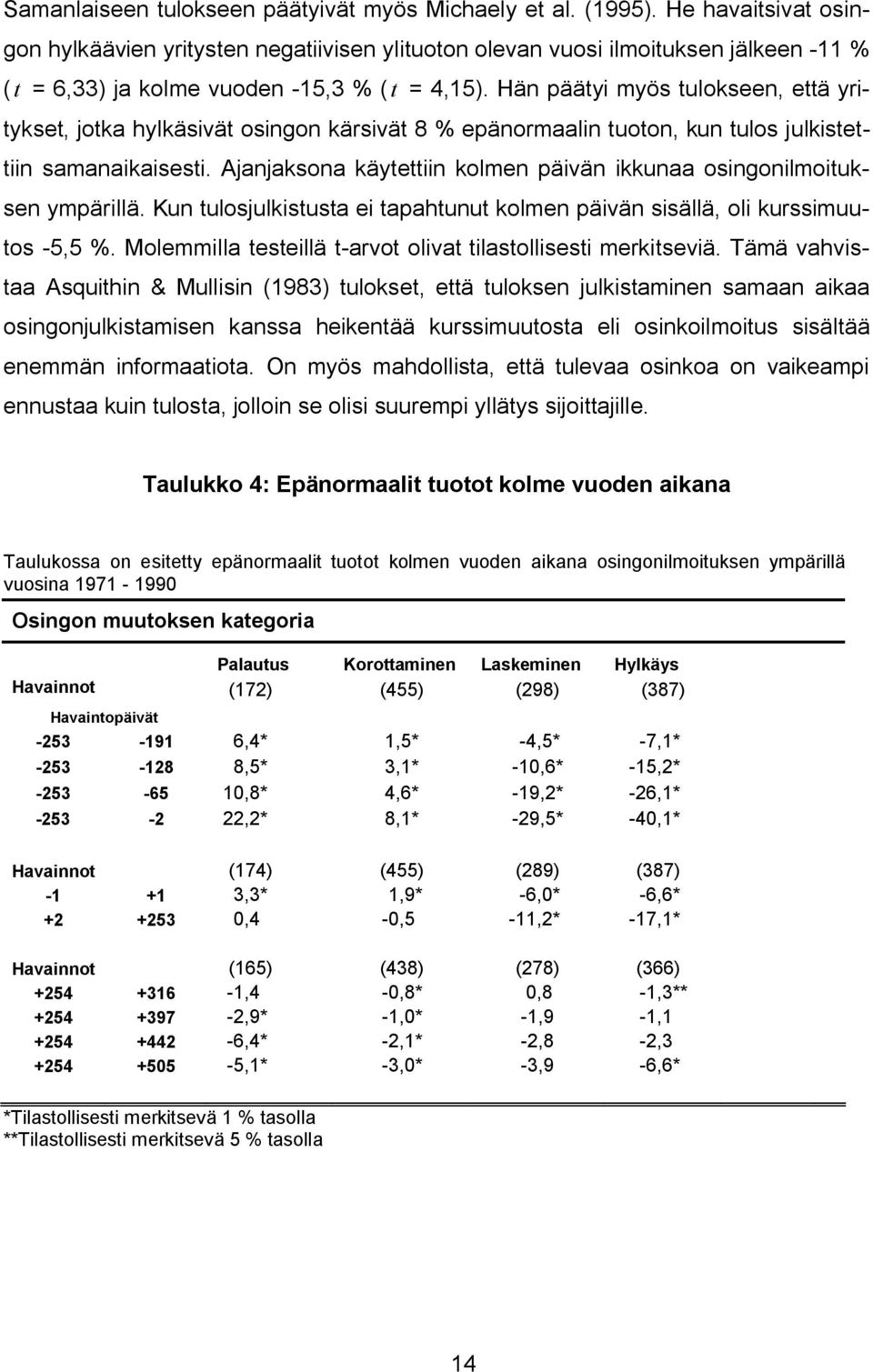 Hän päätyi myös tulokseen, että yritykset, jotka hylkäsivät osingon kärsivät 8 % epänormaalin tuoton, kun tulos julkistettiin samanaikaisesti.