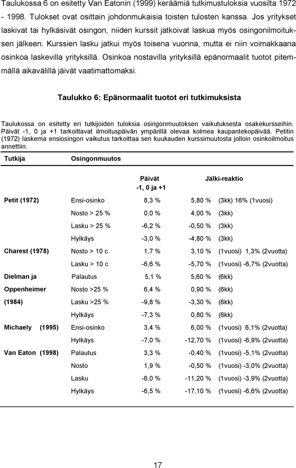 Kurssien lasku jatkui myös toisena vuonna, mutta ei niin voimakkaana osinkoa laskevilla yrityksillä. Osinkoa nostavilla yrityksillä epänormaalit tuotot pitemmällä aikavälillä jäivät vaatimattomaksi.