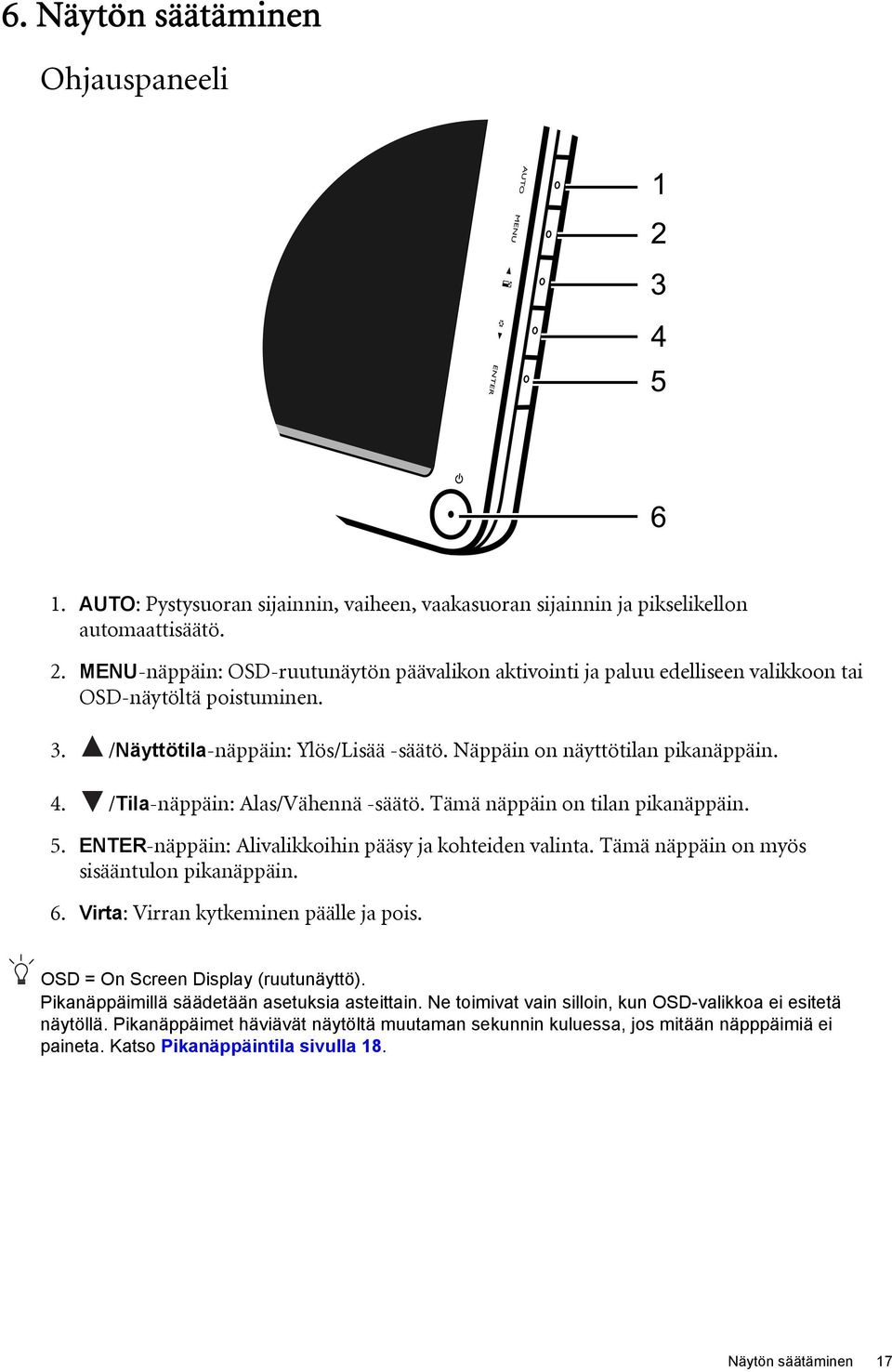 /Tila-näppäin: Alas/Vähennä -säätö. Tämä näppäin on tilan pikanäppäin. 5. ENTER-näppäin: Alivalikkoihin pääsy ja kohteiden valinta. Tämä näppäin on myös sisääntulon pikanäppäin. 6.