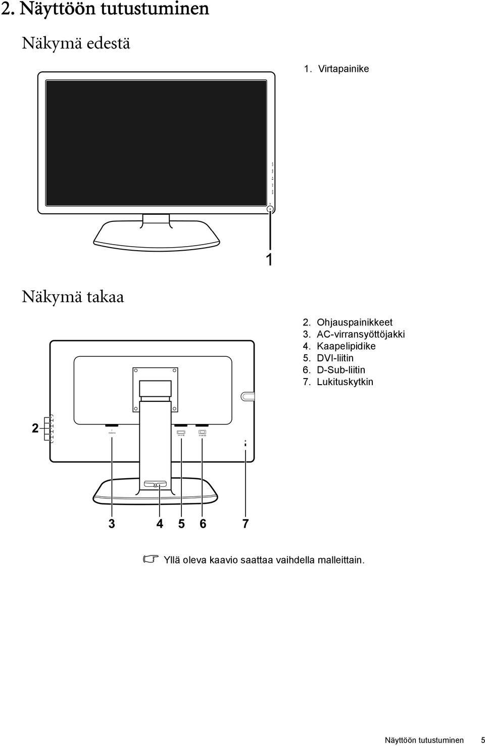 AC-virransyöttöjakki 4. Kaapelipidike 5. DVI-liitin 6.