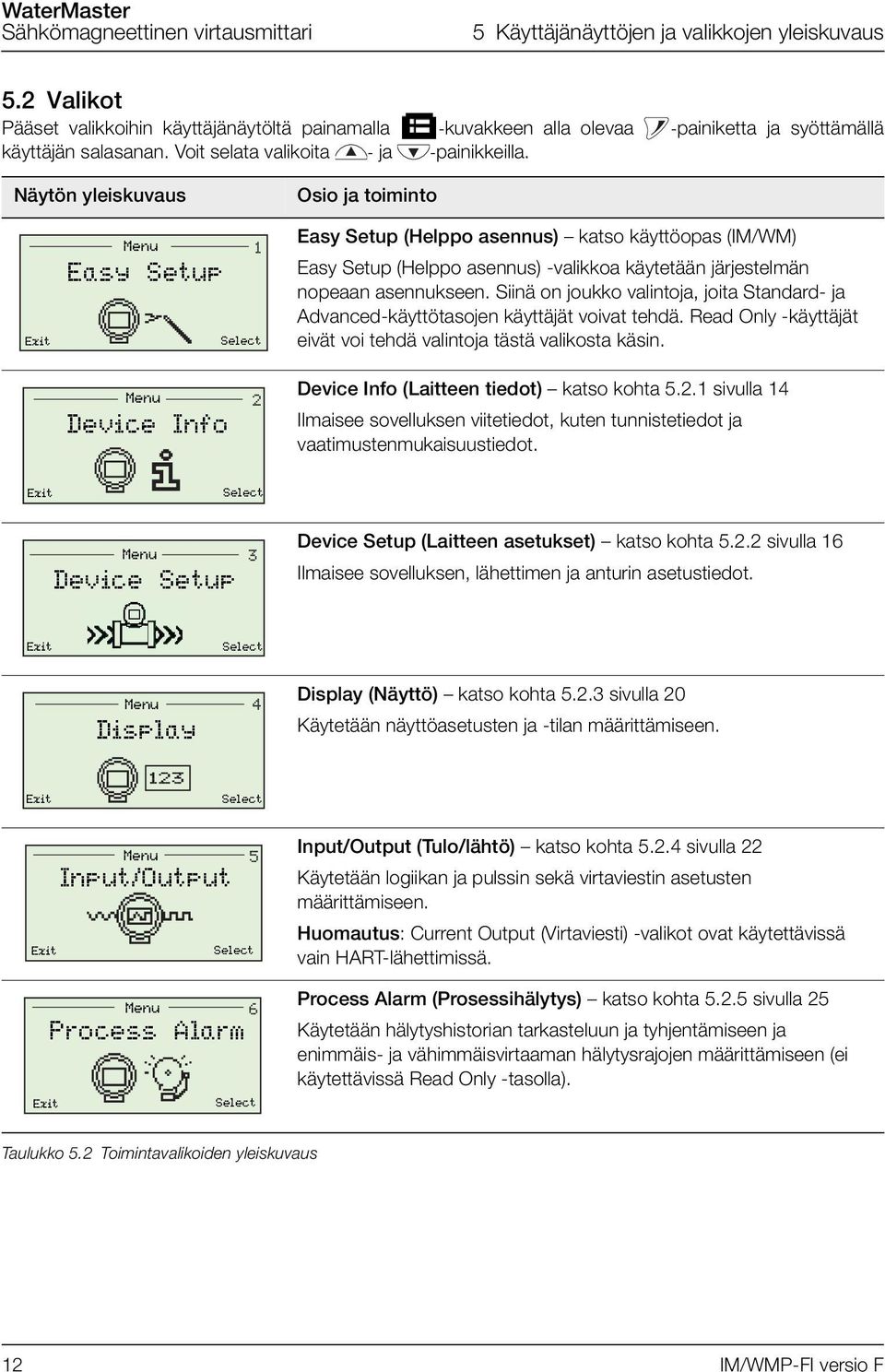 Näytön yleiskuvaus Osio ja toiminto Menu Easy Setup 1 Easy Setup (Helppo asennus) katso käyttöopas (IM/WM) Easy Setup (Helppo asennus) -valikkoa käytetään järjestelmän nopeaan asennukseen.