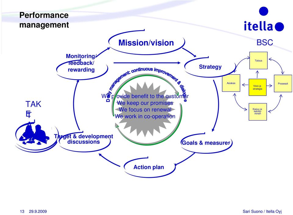 the customer We keep our promises We focus on renewal We work in co-operation