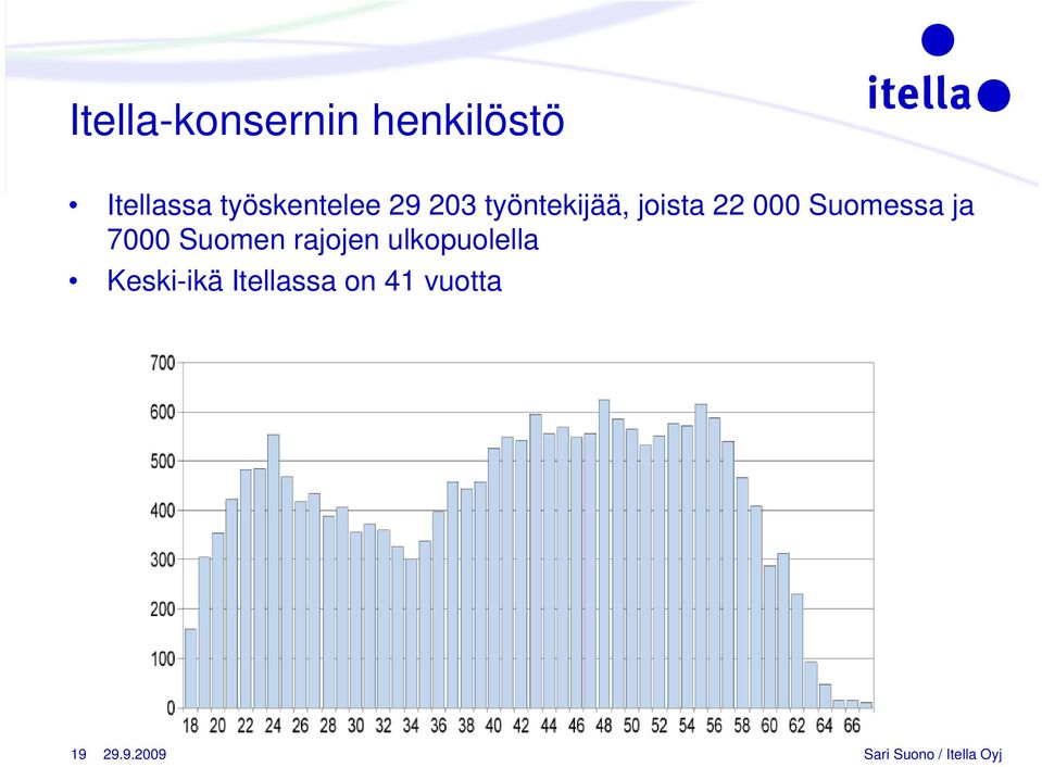 22 000 Suomessa ja 7000 Suomen rajojen