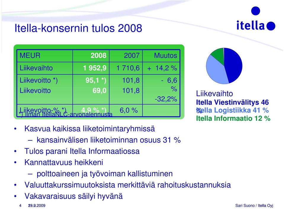 kallistuminen Valuuttakurssimuutoksista merkittäviä rahoituskustannuksia Vakavaraisuus säilyi hyvänä 101,8 101,8 Liikevoitto-% *) 4,9 % *) 6,0 % *) Ilman