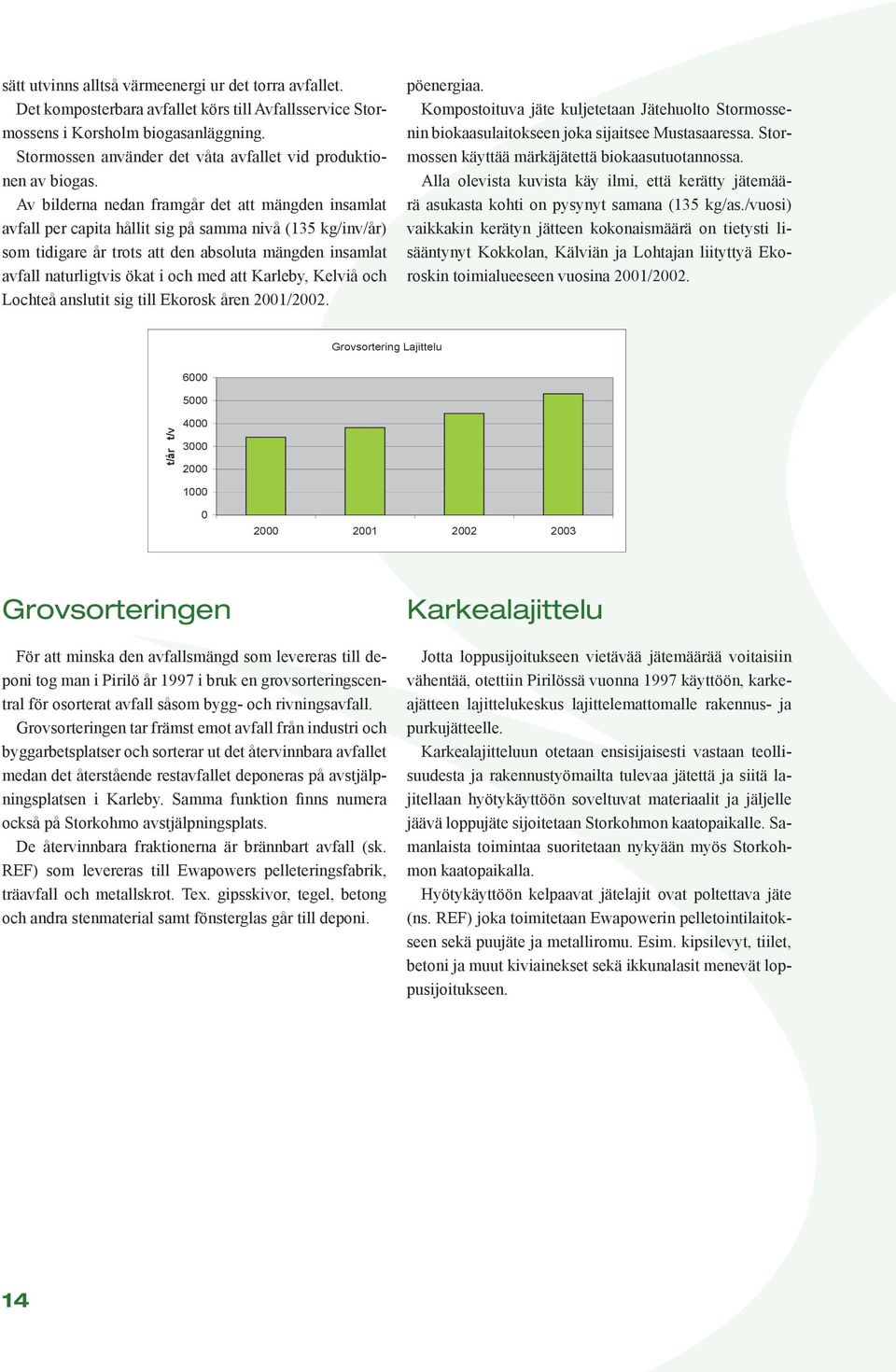 Av bilderna nedan framgår det att mängden insamlat avfall per capita hållit sig på samma nivå (135 kg/inv/år) som tidigare år trots att den absoluta mängden insamlat avfall naturligtvis ökat i och