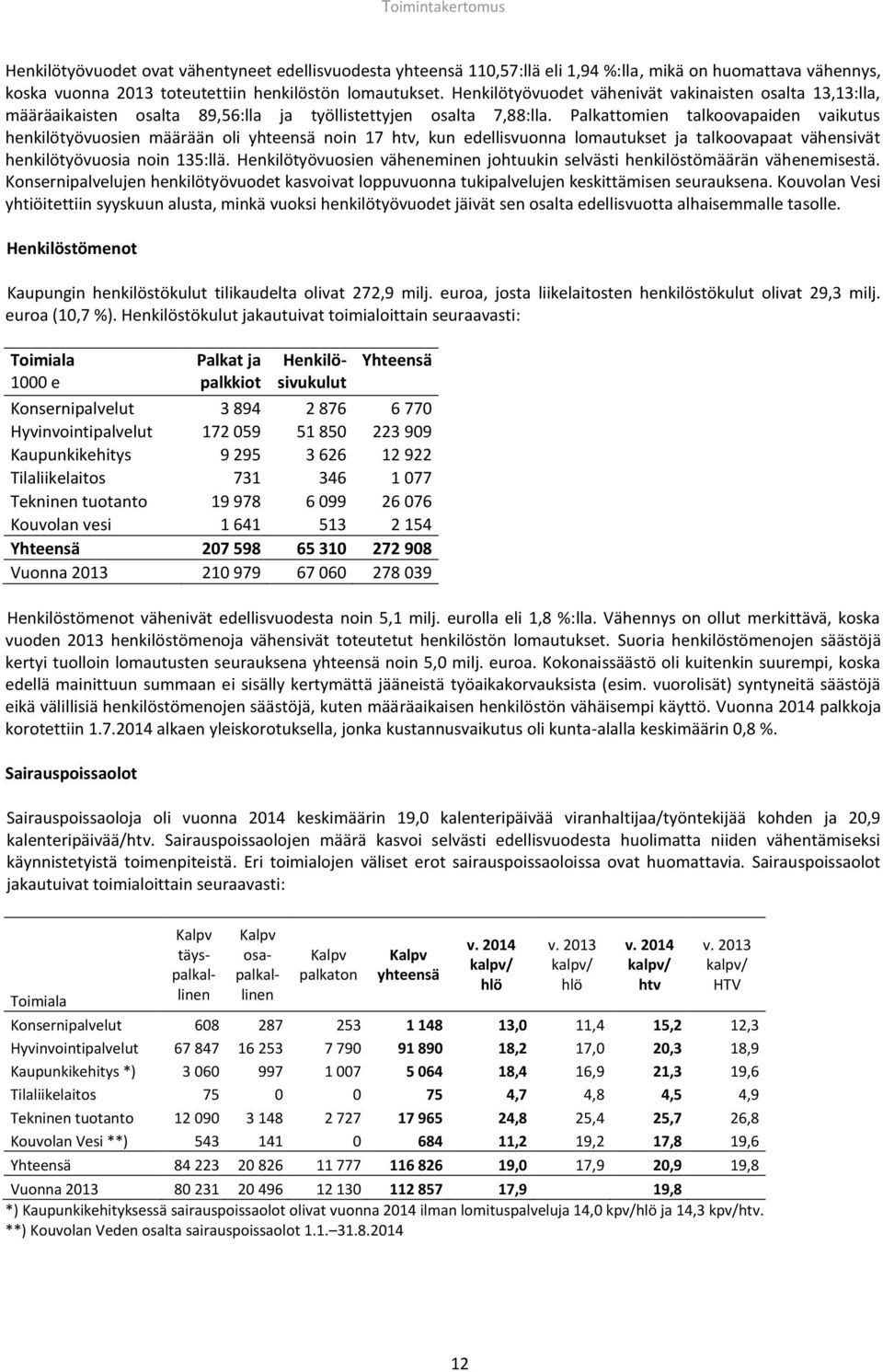 Palkattomien talkoovapaiden vaikutus henkilötyövuosien määrään oli yhteensä noin 17 htv, kun edellisvuonna lomautukset ja talkoovapaat vähensivät henkilötyövuosia noin 135:llä.