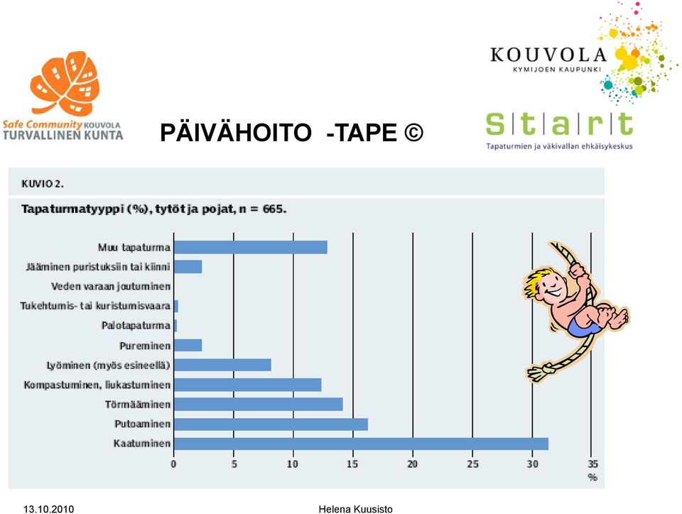 Esiintyjä 10 13.