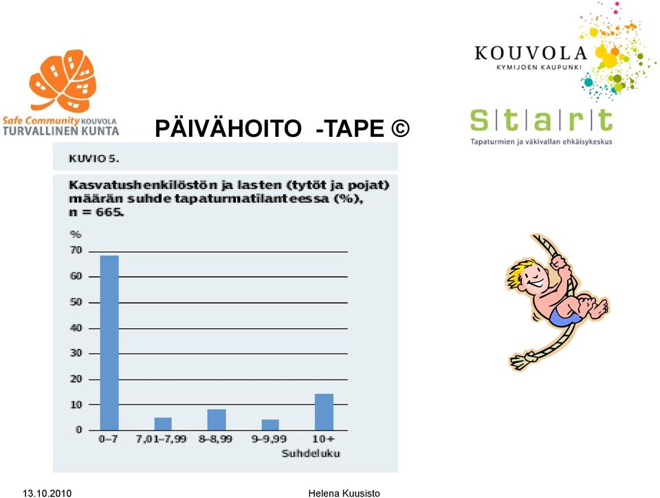 Esiintyjä 11 13.