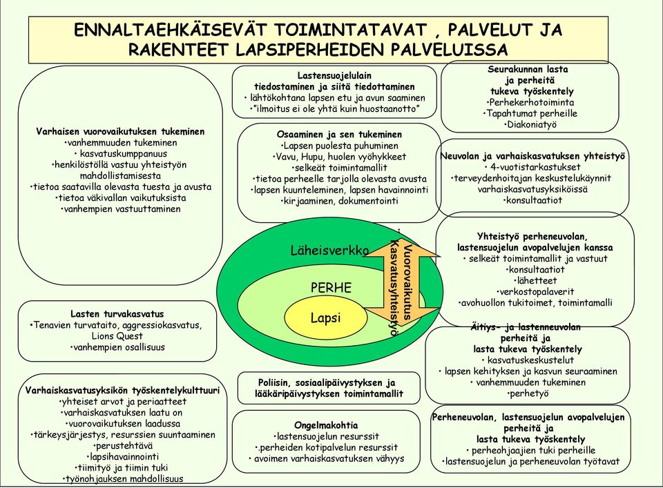 ja avun saaminen ilmoitus ei ole yhtä kuin huostaanotto Osaaminen ja sen tukeminen Lapsen puolesta puhuminen Vavu, Hupu, huolen vyöhykkeet selkeät toimintamallit tietoa perheelle tarjolla olevasta