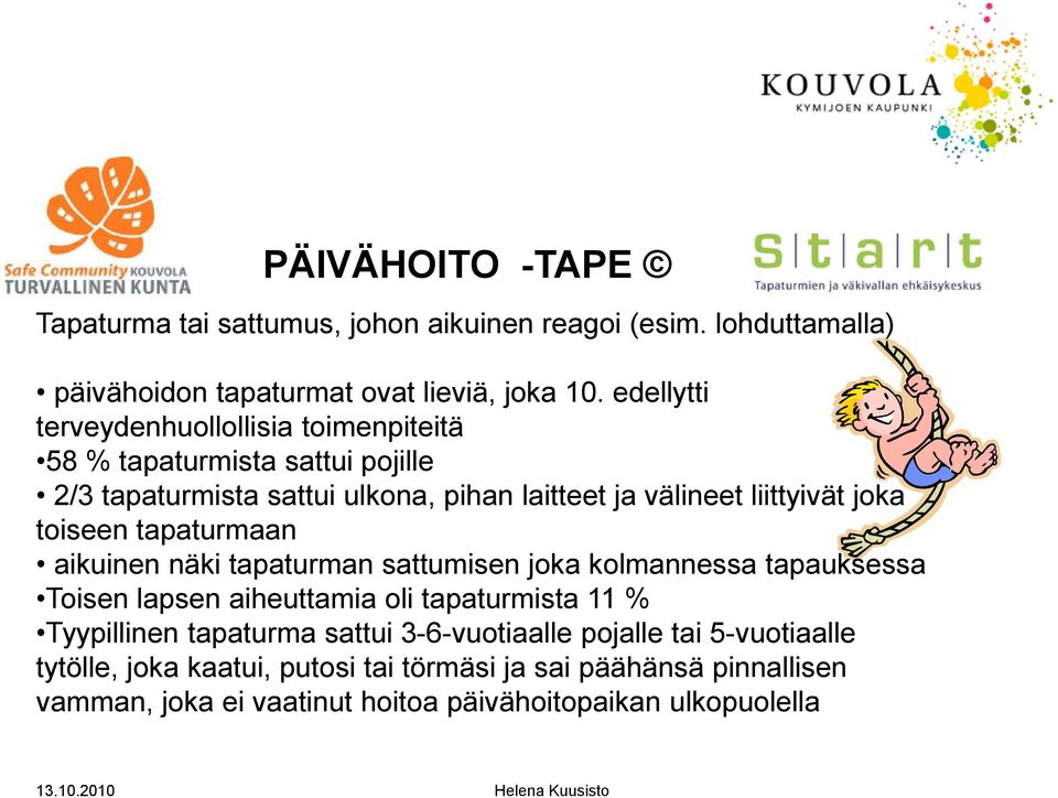 tapaturmaan aikuinen näki tapaturman sattumisen joka kolmannessa tapauksessa Toisen lapsen aiheuttamia oli tapaturmista 11 % Tyypillinen tapaturma sattui