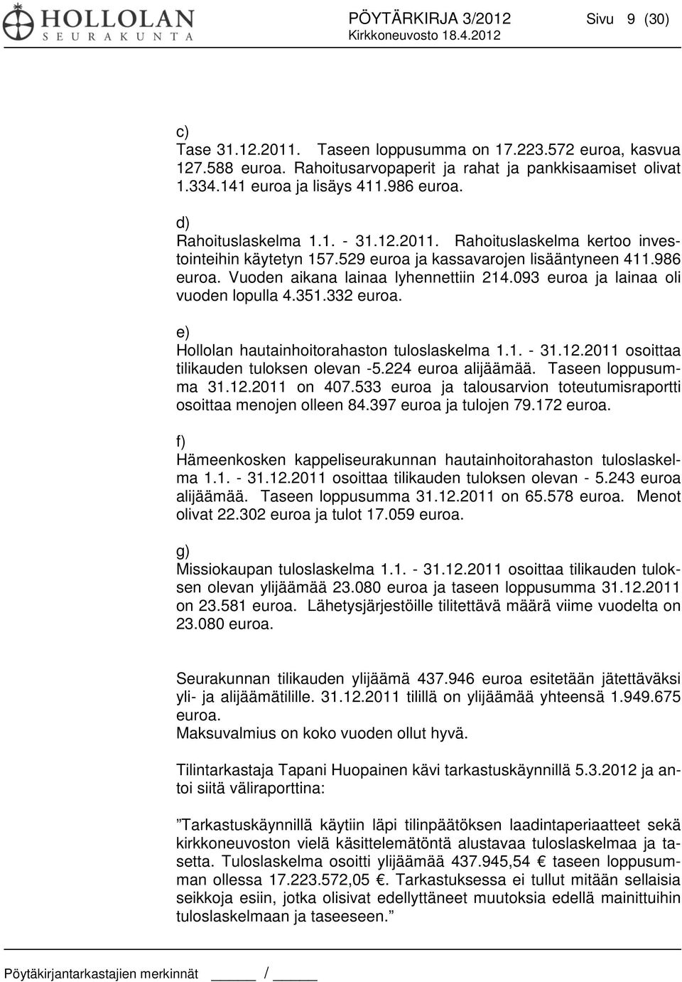 093 euroa ja lainaa oli vuoden lopulla 4.351.332 euroa. e) Hollolan hautainhoitorahaston tuloslaskelma 1.1. - 31.12.2011 osoittaa tilikauden tuloksen olevan -5.224 euroa alijäämää.