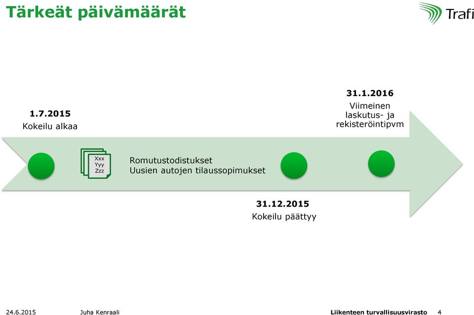 Kokeilu alkaa 31.