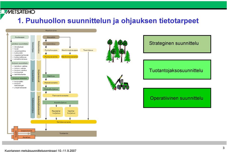Strateginen suunnittelu