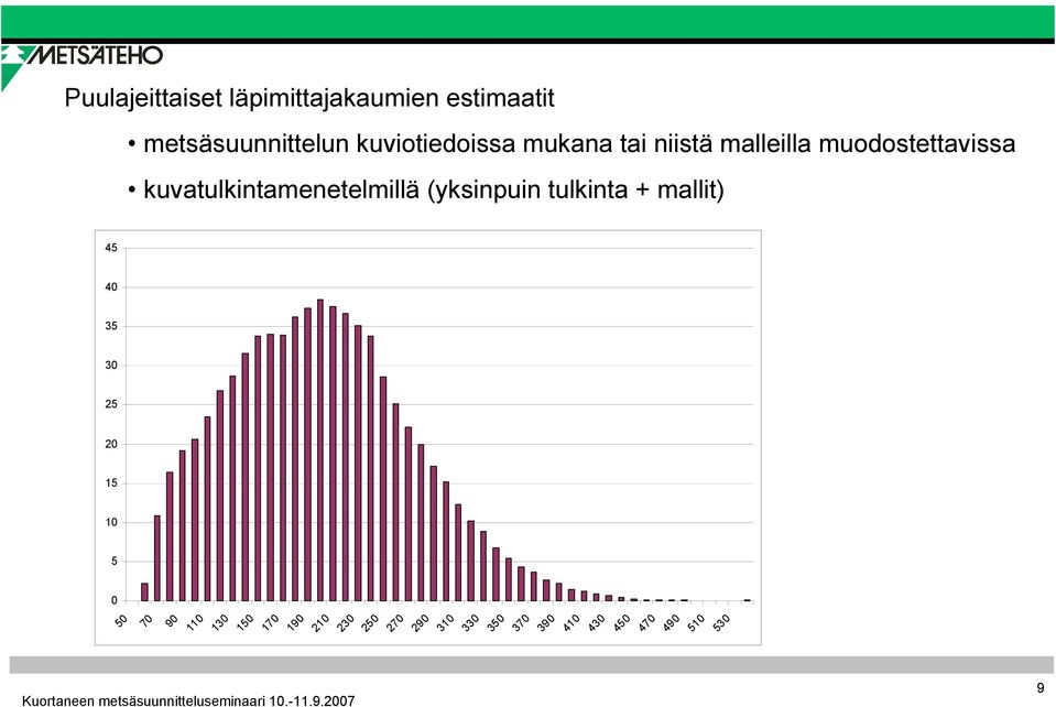 kuvatulkintamenetelmillä (yksinpuin tulkinta + mallit) 45 40 35 30 25 20 15