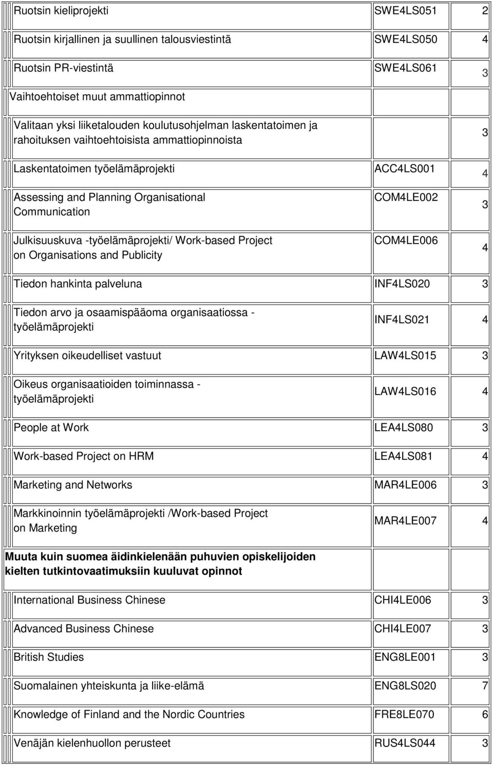 Work-based Project on Organisations and Publicity ACC4LS001 COM4LE002 COM4LE006 3 4 3 4 Tiedon hankinta palveluna INF4LS020 3 Tiedon arvo ja osaamispääoma organisaatiossa - työelämäprojekti INF4LS021