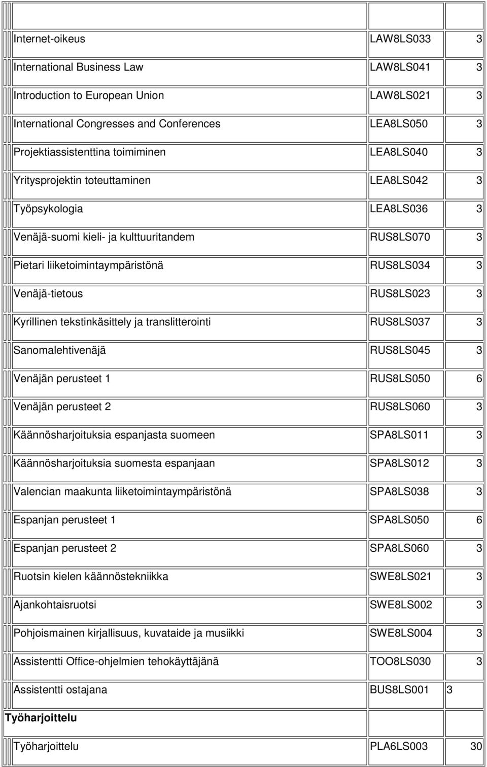 RUS8LS023 3 Kyrillinen tekstinkäsittely ja translitterointi RUS8LS037 3 Sanomalehtivenäjä RUS8LS045 3 Venäjän perusteet 1 RUS8LS050 6 Venäjän perusteet 2 RUS8LS060 3 Käännösharjoituksia espanjasta