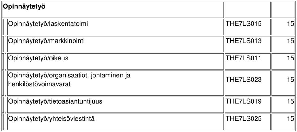 Opinnäytetyö/organisaatiot, johtaminen ja henkilöstövoimavarat THE7LS023