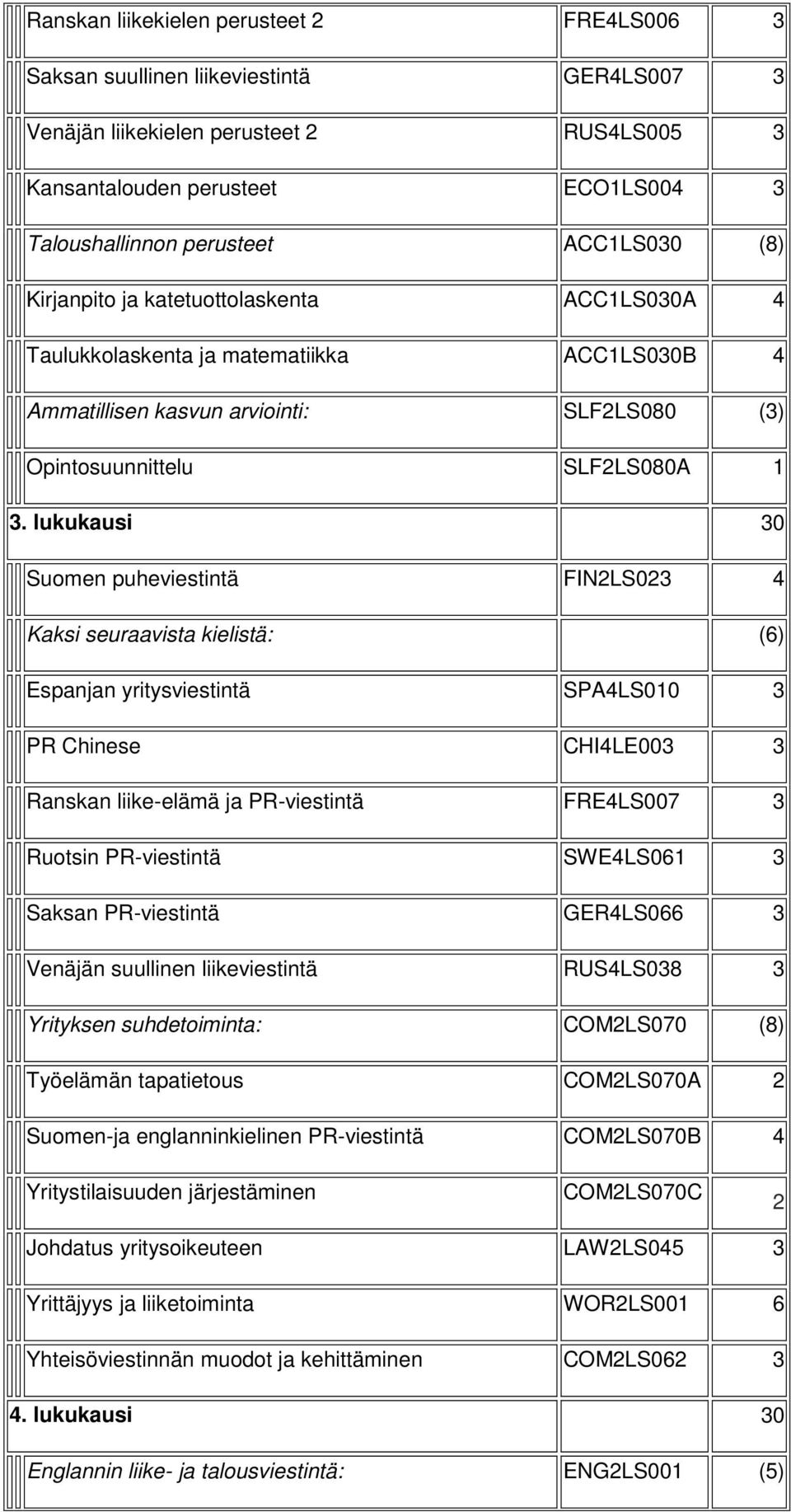 lukukausi 30 Suomen puheviestintä FIN2LS023 4 Kaksi seuraavista kielistä: (6) Espanjan yritysviestintä SPA4LS010 3 PR Chinese CHI4LE003 3 Ranskan liike-elämä ja PR-viestintä FRE4LS007 3 Ruotsin