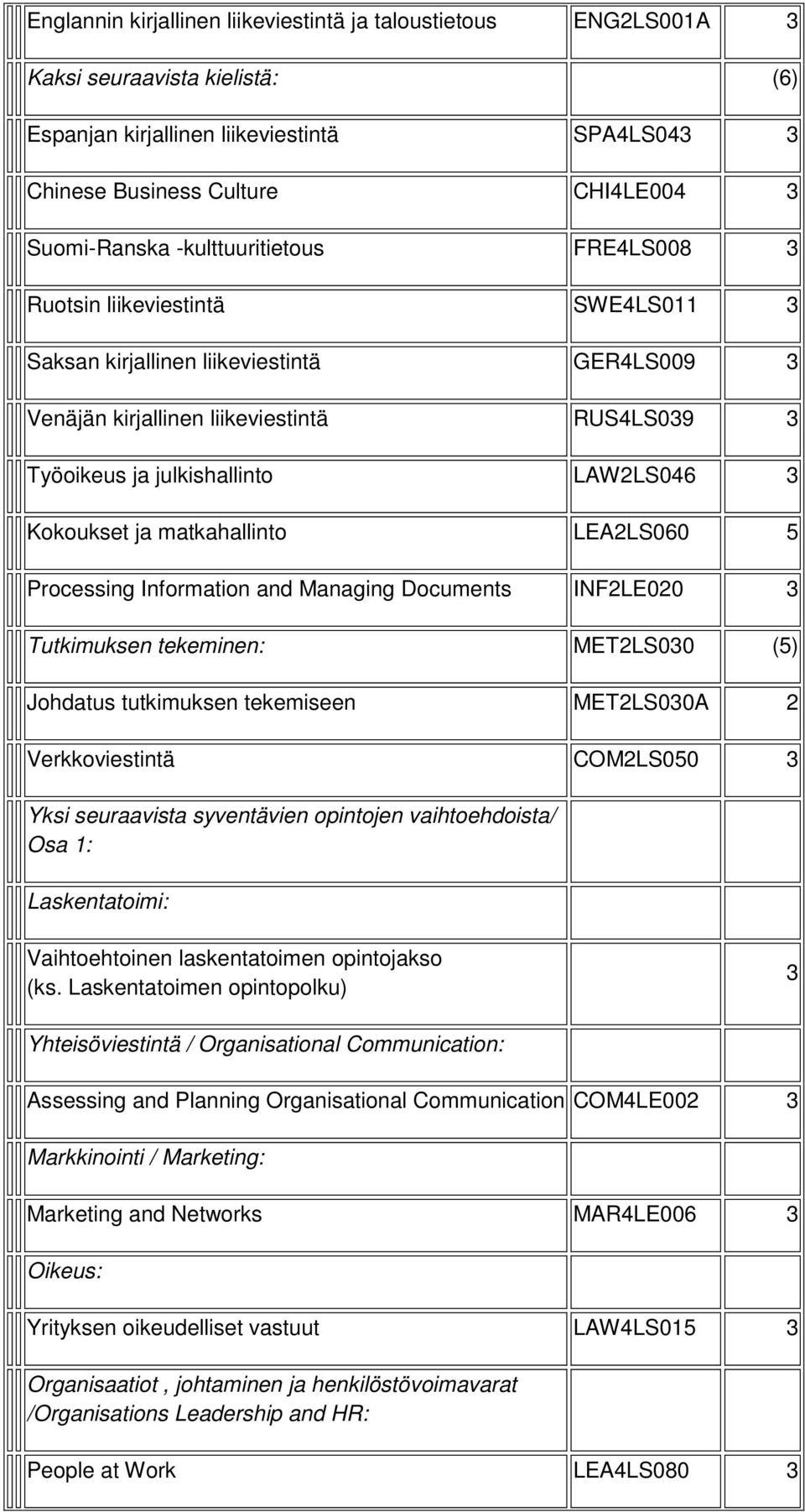 Kokoukset ja matkahallinto LEA2LS060 5 Processing Information and Managing Documents INF2LE020 3 Tutkimuksen tekeminen: MET2LS030 (5) Johdatus tutkimuksen tekemiseen MET2LS030A 2 Verkkoviestintä